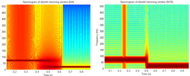 Figure 4-13 shows the spectrogram of   corresponding to STFT at different window  sizes 