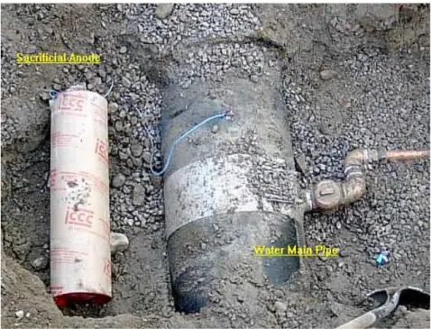 Figure 1-4: Different types of pipe failure[11] (a) Circumferential cracking; (b)  Longitudinal cracking; (c) Bell splitting; (d) Bell shearing; (e) Blow out holes; (f) Spiral 