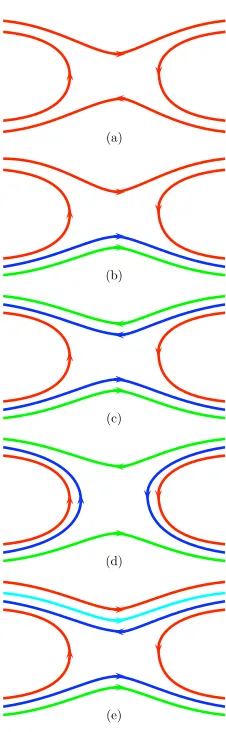 Fig. 1.s- and t-channel content for some hadronic reac-tions: (a) meson–meson, (b) meson–baryon, (c) and (d) baryon–antibaryon, and (e) baryonium–baryon scattering.