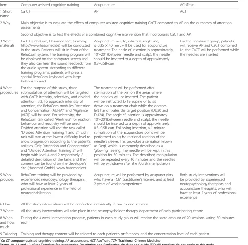 Table 2 Description of study interventions based on the TIDieR template*a