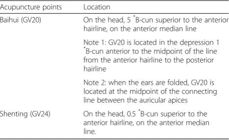 Table 3 Acupuncture points selected in this protocol