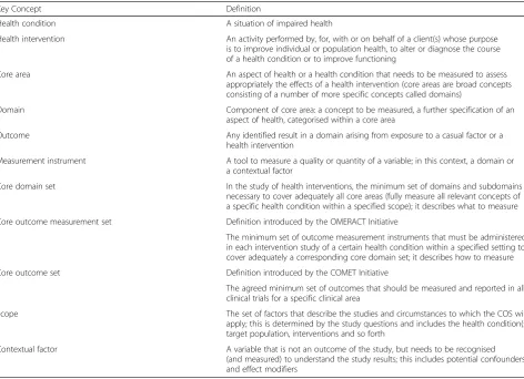 Table 1 OMERACT Filter 2.0 framework: core areas to be considered for outcome measurement in health intervention studies(adapted from Boers et al