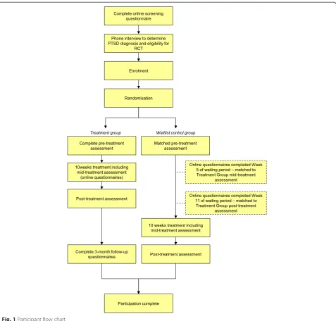 Fig. 1 Participant flow chart
