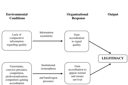 Figure 1: Proposed Accreditation Model 