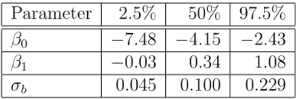 Table 2 shows the posterior median and a 95% credible interval for some of the model parameters