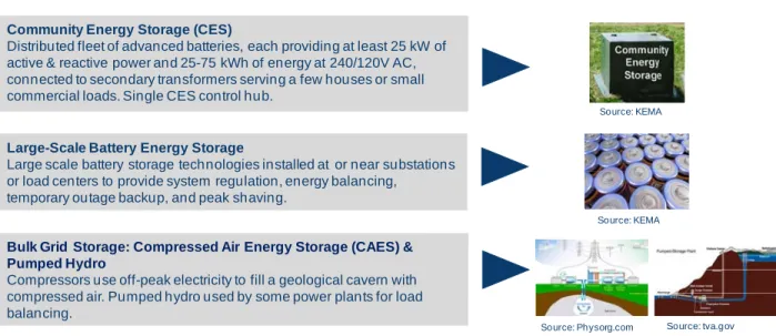 Figure 6. Grid Energy Storage Summary 