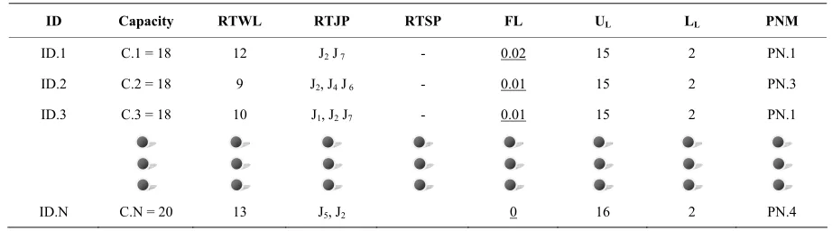 Table 1. Recapitulative table of the difference elements in the Loaded Hash Table (LHT).