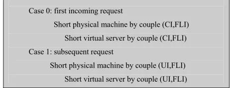 Table 4. Client Request Tasks Composition (Data partitioning request style: Rectangular Zoom In on a village)