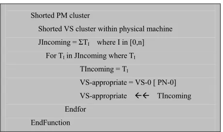 Figure 2. PM and VS selection algorithm. 