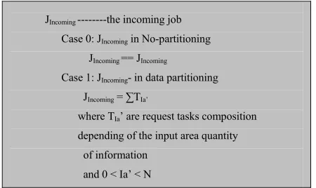 Figure 5. Client split request algorithm method. 