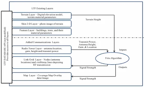 Figure 1 below graphically depicts the resulting lay- 