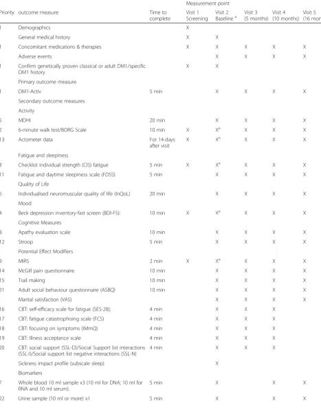 Table 1 Trial outcome measurement schedule