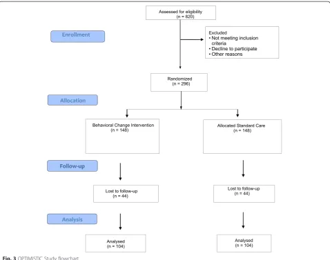 Fig. 3 OPTIMISTIC Study flowchart
