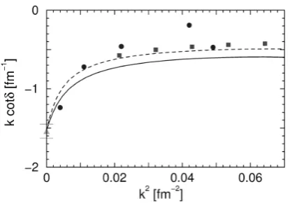 Fig. 3. The diagrams that need to be evaluated to yield the NLO amplitude in the three-body sector.the interactions labelled “1” in subsequent diagrams are proportional to t1 represents the NLO 3B amplitude,and t0 the LO amplitude
