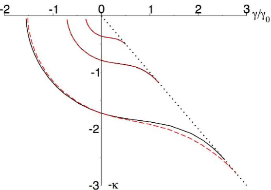 Fig. 5. The bound-state spectrum of the three-body system with short-range interactions