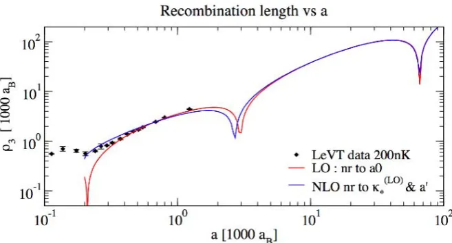 Fig. 6. Predictions at LO and NLO for the “recombination length” ρ3 compared with data from Ref