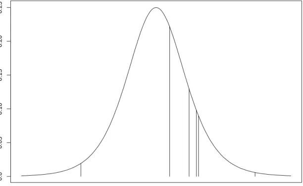 Figure 2.1: Logistic density function and typical parameters for the model in (5).