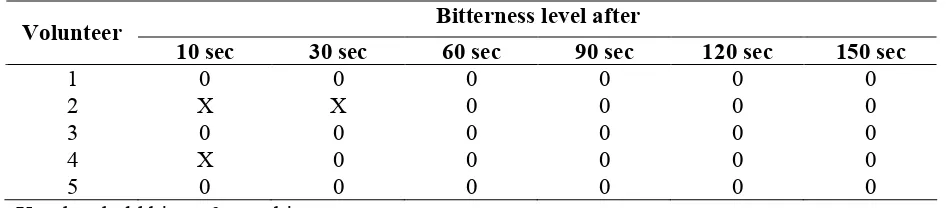 Table 2 Effect of pH on drug loading  