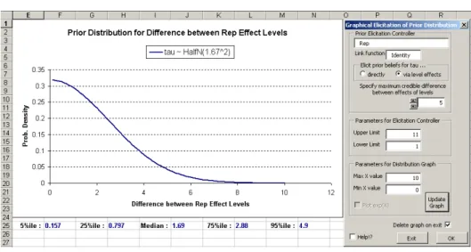 Figure 1: Prior elicitation process via the graphical feedback interface.