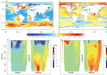 Figure 6. Annual bias patterns of simulated temperature(Levitus et al., 2013). Surface biases for sea surface temperaturestructure of biases for temperature T and salinity S averaged over 1986–2005 compared to the WOA2013 observations (a) and salinity (b) 