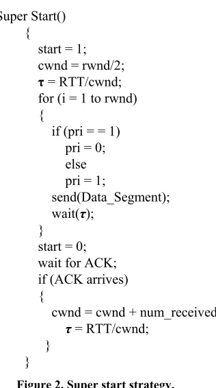 Figure 2. Super start strategy. 