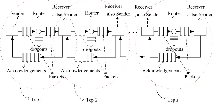 Figure 1. Topology of the large-scale wired network under consideration. 