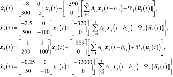 Figure 4queuing response in the presence of random delays, see link utilizations, but with larger queuing delays.chosen parameters show satisfactory performance of the 