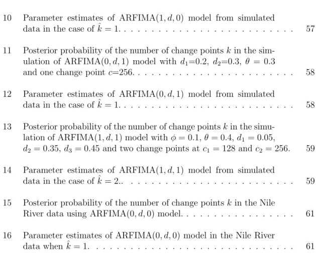 TABLE Page