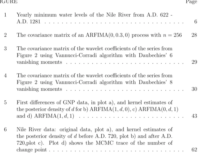 FIGURE Page