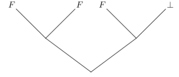 Fig. 1. One possible iteration of a simpliﬁed Miller-Rabin test on a composite number.