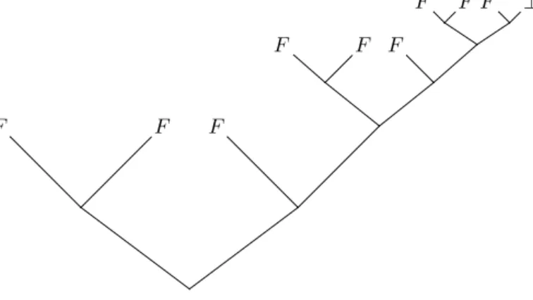 Fig. 2. Three iterations of a hypothetical Miller-Rabin test.