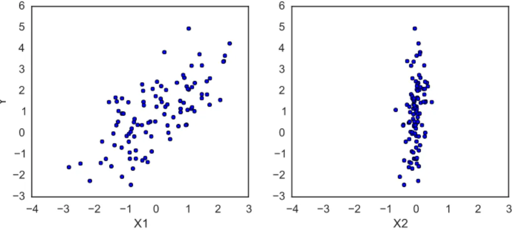 Figure 1. Simulated regression data.