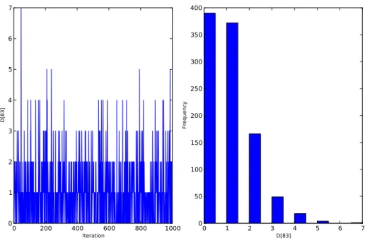 Figure 5: Trace and posterior distribution of the second missing data point in the example.