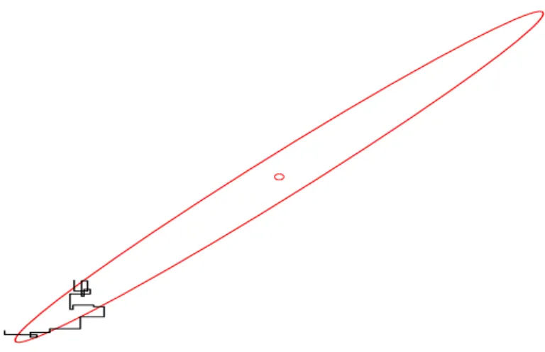Figure 8: An example of a poorly-mixing sample in two dimensions. Notice that the chain is trapped in a region of low probability relative to the mean (dot) and variance (oval) of the true posterior quantity.
