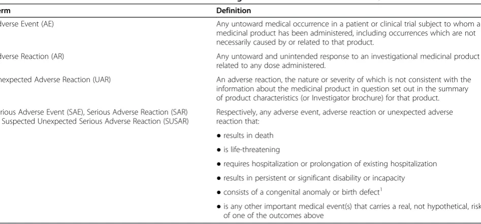Table 1 Definition of adverse events and reactions according to EU clinical trial directive 2001/20