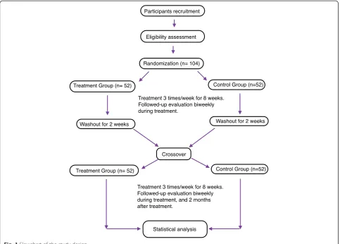 Fig. 1 Flowchart of the study design
