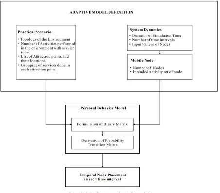 Figure 1. Adaptive temporal mobility model.