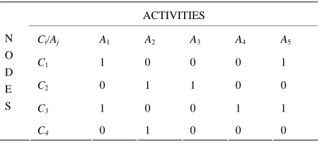 Table 1. Binary matrix. 