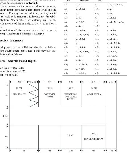 Table 5. The list of activities and their service time. 