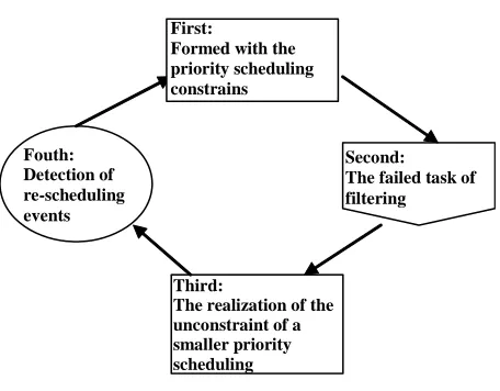 Figure 2. GS overview. 