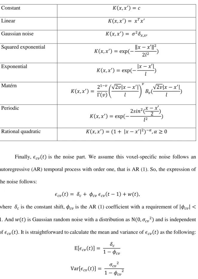 Table 2.1 Various common covariance functions from Ref [35]. 