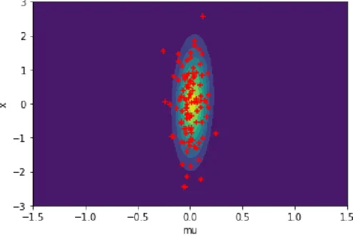Figure 8: Comparison between the posterior samples drawn by PyMC3 and the posterior distribution calculated without PyMC3.