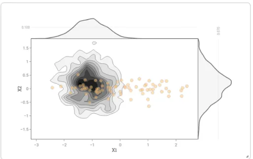 Figure 10: Lumen visualization of two observed variables from the linear regres- regres-sion model