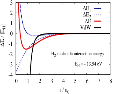 Fig. 1 in the H2 case the Van der Waals force dominatesfor distances of about 5Å. Actually this corresponds to anenergy which is comparable to the environmental transla-