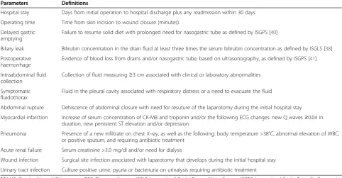 Table 1 Clinical parameters and postoperative complications for analysisa
