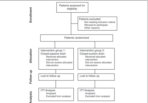 Table 2 Complication grades according to the Dindo-DeOliveira classification schemea