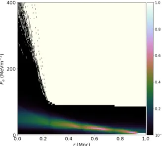 Figure 14. The reconstructed pressure profile P e (r) (conditioned on N = 5 nodes and fixed radial bins) obtained from analysis of real AMI observations of the cluster MACS J0744+3927.