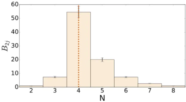Figure 7. As for Fig. 3, but for the analysis of simulation SIM 2 . In the remainder of the paper, we will plot the reconstructed P e (r), as in Fig