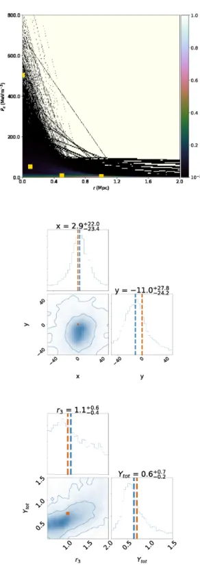 Figure 9. As for Fig. 3, but for the analysis of simulation SIM 3 .