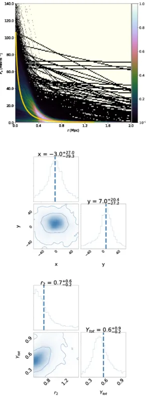 Figure 11. As for Fig. 3, but for the analysis of real AMI observations of the cluster MACS J0744+3927.